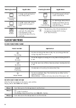 Preview for 10 page of Zanussi ZVENM6K2 User Manual