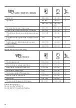 Preview for 18 page of Zanussi ZVENM6K2 User Manual