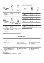 Preview for 24 page of Zanussi ZVENM6K2 User Manual