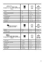 Preview for 25 page of Zanussi ZVENM6K2 User Manual