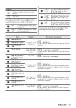 Предварительный просмотр 13 страницы Zanussi ZVENM6K3 User Manual