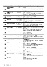 Предварительный просмотр 14 страницы Zanussi ZVENM6K3 User Manual