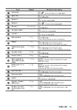 Предварительный просмотр 15 страницы Zanussi ZVENM6K3 User Manual