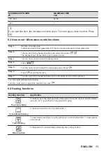 Предварительный просмотр 11 страницы Zanussi ZVENM6KN User Manual