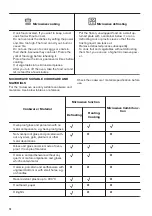 Preview for 14 page of Zanussi ZVENM6X1 User Manual