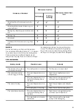 Preview for 15 page of Zanussi ZVENM6X1 User Manual