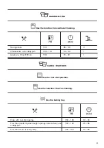 Preview for 17 page of Zanussi ZVENM6X1 User Manual