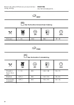 Preview for 22 page of Zanussi ZVENM6X1 User Manual