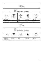 Preview for 23 page of Zanussi ZVENM6X1 User Manual