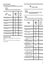 Preview for 27 page of Zanussi ZVENM6X1 User Manual