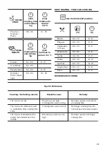 Preview for 29 page of Zanussi ZVENM6X1 User Manual