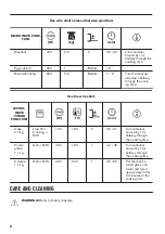 Preview for 34 page of Zanussi ZVENM6X1 User Manual