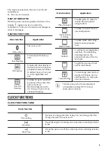 Предварительный просмотр 9 страницы Zanussi ZVENM6X2 User Manual