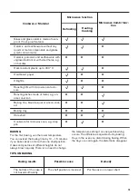 Предварительный просмотр 15 страницы Zanussi ZVENM6X2 User Manual