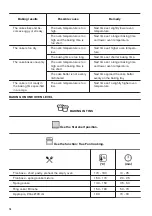 Предварительный просмотр 16 страницы Zanussi ZVENM6X2 User Manual