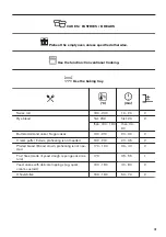 Предварительный просмотр 19 страницы Zanussi ZVENM6X2 User Manual