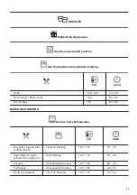 Предварительный просмотр 21 страницы Zanussi ZVENM6X2 User Manual