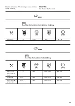 Предварительный просмотр 23 страницы Zanussi ZVENM6X2 User Manual