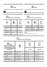 Предварительный просмотр 27 страницы Zanussi ZVENM6X2 User Manual