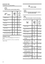 Предварительный просмотр 28 страницы Zanussi ZVENM6X2 User Manual