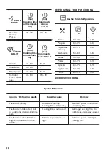 Предварительный просмотр 30 страницы Zanussi ZVENM6X2 User Manual