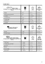 Предварительный просмотр 31 страницы Zanussi ZVENM6X2 User Manual