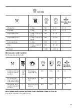 Предварительный просмотр 33 страницы Zanussi ZVENM6X2 User Manual