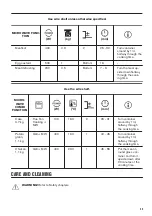 Предварительный просмотр 35 страницы Zanussi ZVENM6X2 User Manual