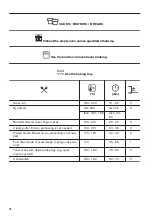 Предварительный просмотр 18 страницы Zanussi ZVENM7K1 User Manual