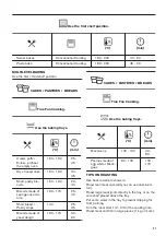 Предварительный просмотр 21 страницы Zanussi ZVENM7K1 User Manual