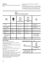 Предварительный просмотр 28 страницы Zanussi ZVENM7K1 User Manual