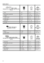 Предварительный просмотр 30 страницы Zanussi ZVENM7K1 User Manual