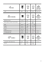 Предварительный просмотр 31 страницы Zanussi ZVENM7K1 User Manual