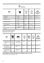 Предварительный просмотр 32 страницы Zanussi ZVENM7K1 User Manual