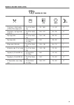 Предварительный просмотр 13 страницы Zanussi ZVENN5X1 User Manual