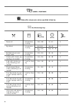 Предварительный просмотр 14 страницы Zanussi ZVENN5X1 User Manual