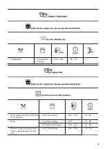 Предварительный просмотр 15 страницы Zanussi ZVENN5X1 User Manual