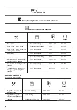 Предварительный просмотр 16 страницы Zanussi ZVENN5X1 User Manual