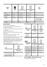 Предварительный просмотр 23 страницы Zanussi ZVENN5X1 User Manual