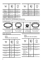 Предварительный просмотр 24 страницы Zanussi ZVENN5X1 User Manual