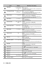 Preview for 12 page of Zanussi ZVENN6XN User Manual