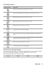 Preview for 11 page of Zanussi ZVENW6X3 User Manual