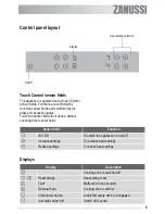 Preview for 5 page of Zanussi ZVT 64 N User Information