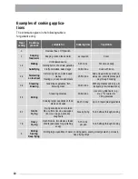 Preview for 10 page of Zanussi ZVT 64 N User Information