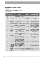 Preview for 24 page of Zanussi ZVT 64 N User Information