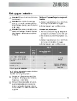 Preview for 25 page of Zanussi ZVT 64 N User Information