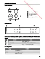 Preview for 13 page of Zanussi ZVT64X User Manual