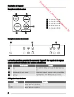 Preview for 20 page of Zanussi ZVT64X User Manual