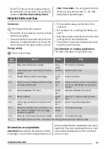 Предварительный просмотр 21 страницы Zanussi ZVT860X User Manual