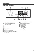 Предварительный просмотр 17 страницы Zanussi ZW74PDBI User Manual